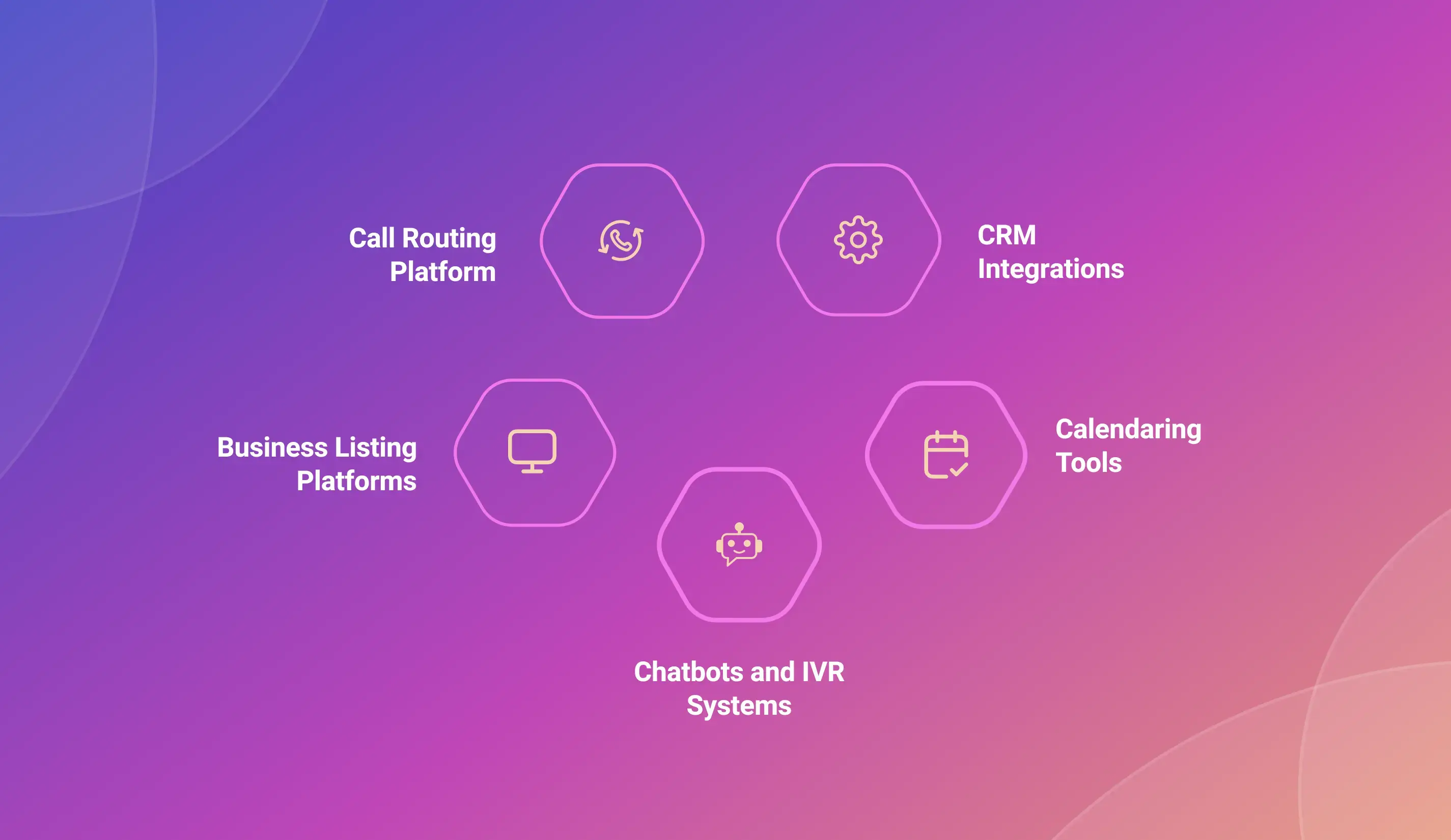 Tools to Automate Business Hours